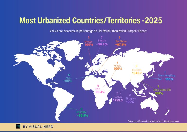 Global economy insights and energy shifts shaping policy
