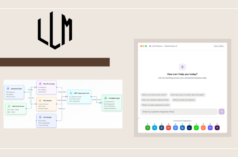 AI-Powered Platform for Smarter Systems and Scalable AI Solutions