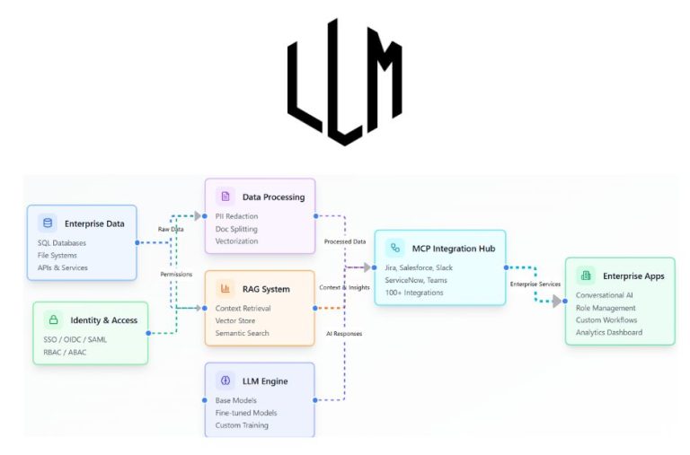 LLM-Powered Agent Tools for Intelligent Automation and High-Performance AI Solutions