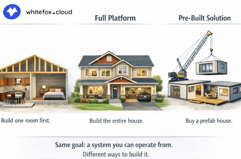 Tailored Logistics Solutions for Modern Ops