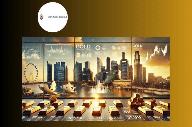 Mastering Gold CFD Trading: Practical Step by Step Guide