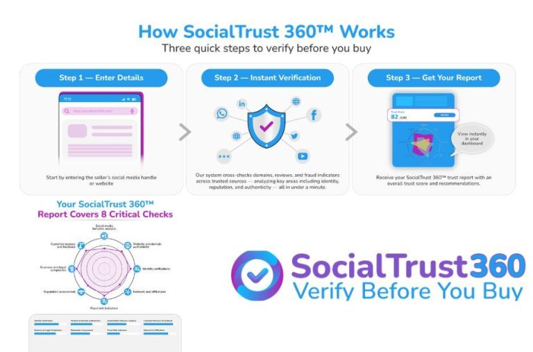Best Brand Sentiment Analysis Tools for Customer Feedback and Reviews in the USA: Socialtrust360 Review